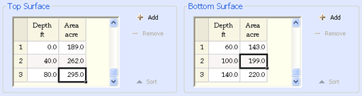 Depth/Area Tables